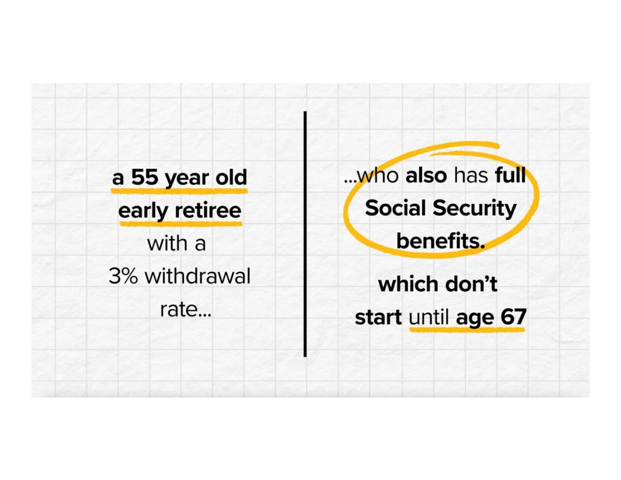 The Timeline Conflict in Retirement Math