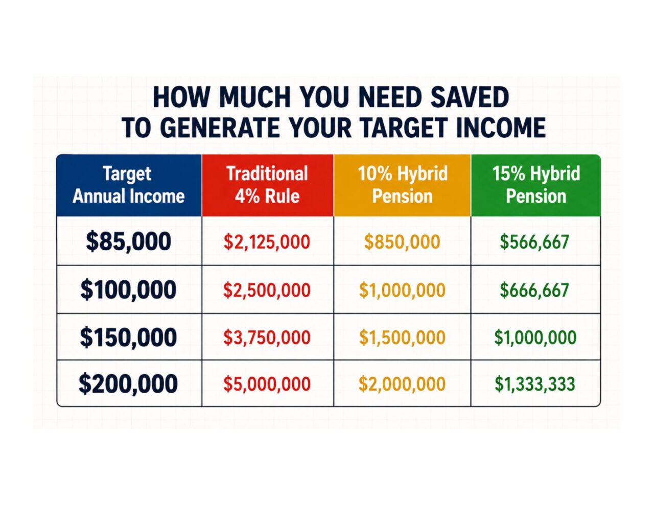 How Much You Need Saved